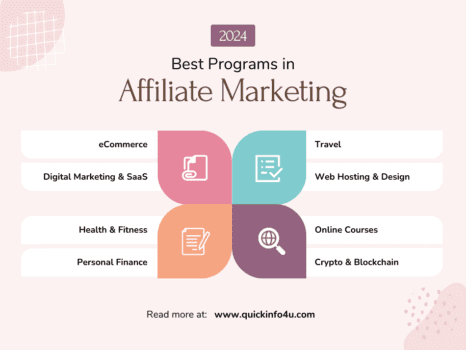 Best Affiliate Marketing Programs 2024